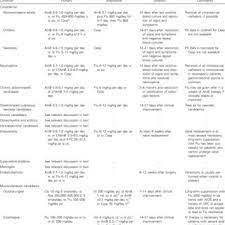 Pdf Guidelines For Treatment Of Candidiasis