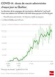 Le gouvernement du québec peut aller de l'avant avec le passeport vaccinal : Enjzrqxe Dtu2m