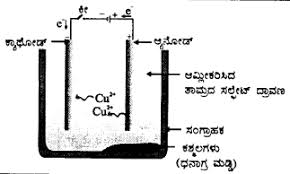 Karnataka Sslc Science Model Question Paper 3 Kannada Medium Https Www Learninsta Com Karnataka Sslc Scien Model Question Paper Science Models Question Paper