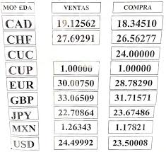 (so, $50 usd would be approx. Cuban Currency The Ultimate Guide For Travelers 2021 Update