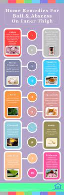 10 Easy Home Remedies For Painful Boils And Abscesses Infographic Home Remedies For Rashes Natural Home Remedies Fibromyalgia Natural Treatment
