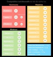 Beaucoup de gens sont persuadées que le lait est essentiel au corps humain. Les Dangers Du Lait Pourquoi Le Lait Est Mauvais Pour La Sante Bmoove