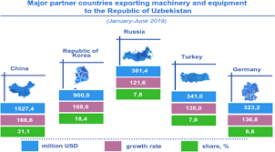 Our business directory offers you a range of professions related to construction and renovation in uzbekistan. Connectivity Energy And Transportation In Uzbekistan S Strategy Vis A Vis Russia China South Korea And Japan Springerlink