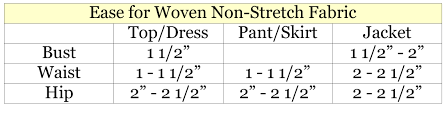 wearing ease guidelines for non stretch woven fabrics in