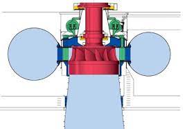 The francis turbine is the most commonly used water turbine and was developed by james b francis. Wasserkraftwerk