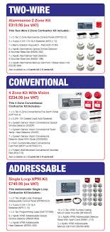 Whenever work is completed, you'll be given certificates for your records. Preston Fire Alarm Contractor Kits Rv Fire Systems Preston