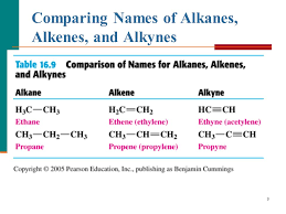 Chapter 12 Unsaturated Hydrocarbons Ppt Video Online Download