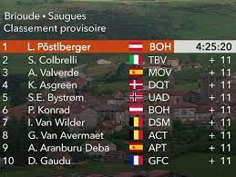Recorrido criterium du dauphiné 2021. Pylps1wg5ovlem