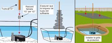 Elle fabrique alors divers articles pour leur. Comment Fabriquer Une Fontaine De Jardin