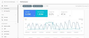 I will walkthrough each section step by step and i'll give you tips on most. The Definitive Guide To Google Search Console
