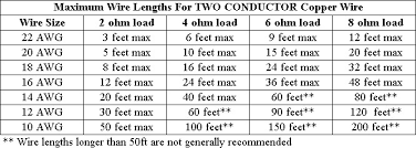 80 Studious Speaker Wire Gauge Distance Chart