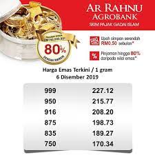 Mengutip laman pegadaian, harga emas hari ini, senin (10/5/2021) untuk logam mulia antam ukuran 1 gram di pegadaian mencapai rp 978.000. Agrobank Harga Emas Hari Ini 6 Disember 2019 Meningkat Facebook