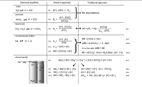 Chemical Equilibria And Mathematical Equations Included In The Modern Download Scientific Diagram