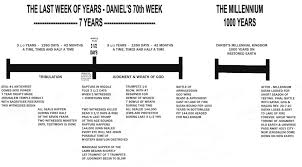 Mid Tribulation Rapture Chart Rapture Bible Truth