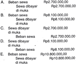 Check spelling or type a new query. Berikut Neraca Saldo Sebagian Dari Biro Jasa Rejeki Per 31 Desember 2019 Mas Dayat