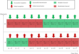 About to purchase a second hand phone and want to check whether the imei number of your phone is in the blacklist of a specific carrier or not? Enhanced Time Slotted Channel Hopping Hammoudi Transactions On Emerging Telecommunications Technologies Wiley Online Library