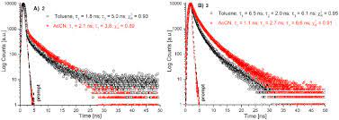 / vitamin k in the treatment and prevention of o. 4 Oh Coumarin Based Rotary Switches Tautomeric State And Effect Of The Stator Sciencedirect