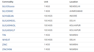 Silver Varsity By Zerodha