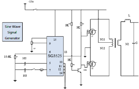 In the above section we learned the basic version of ic sg3525 designed to produce a modified sine wave output when used in an inverter topology, and this basic design cannot be enhanced to produce a pure sinewave waveform in its typical format. Design Of Single Phase Sine Wave Spwm Inverter Power Supply Based On Sg3525