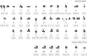 De L Aleph A L L Ecriture Syriaque L Alphabet Syriaque Ecriture Ancienne Alphabet
