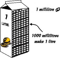 Volume Milliliters Liters Cubic Centimeters Math Measurement Free Math Worksheets 3rd Grade Math