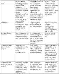 The Yin And Yang Of Innovation Inherent Conflict With