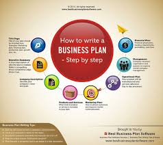 Entrepreneurship Marketing Essays Entrepreneurial Marketing Is The Combination Of Two Dis Preparing A Business Plan Basic Business Plan Business Plan Software