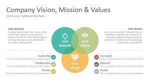 It's about what they intend to be. Vision And Mission Statements Keynote Template Slidesalad