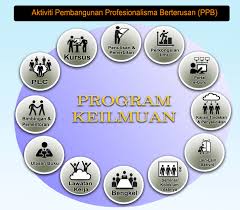 We shape the organization's future through providing training. Modul Pembangunan Profesionalisme Berterusan Ppb Dalam Splg Spl Kpm Ciklaili