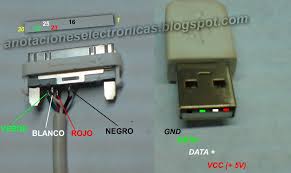 It's helpful to understand there are two main components to an apple charger—the power adapter (what you plug into the you can check this by using a different power adapter to charge your iphone. Ipod Usb Cord Wire Diagram 1998 Buick Regal Wiring Diagram Pdf Bege Wiring Diagram