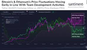 What cryptocurrencies let you buy goods and services, or trade them for profit. Eth Breaks Out Vs Bitcoin What S Next For Ethereum After 100 Gain In January Coinvedi Cryptocurrency Latest News Daily Bitcoin Altcoin Buzz