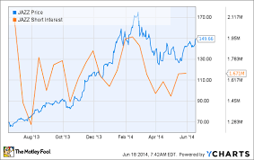 Is This Jazz Pharmaceuticals Worst Nightmare The Motley Fool