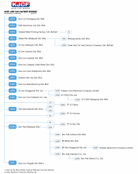 The business principal activity is in wholesale of food, beverages and. Https Www Bcta Com My Wp Content Uploads 2017 10 171005 Bcta Ir Kjcf Final Pdf