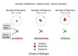 what are isotopes definition types examples video