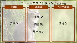 ニュートロナチュラルチョイス 避妊 去勢猫用 を獣医が試してみた口コミ感想 睦月とら子のひとりごと ニュートロ 避妊 猫のおやつ