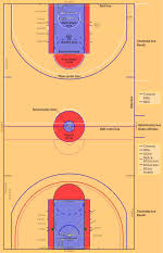 Las medidas de una cancha de basquetbol (o baloncesto) varían según la competición. Baloncesto Wikipedia La Enciclopedia Libre