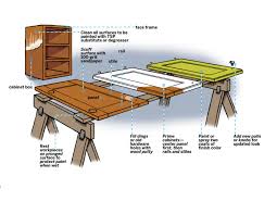 How To Paint Kitchen Cabinets In 9 Steps This Old House
