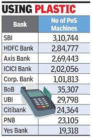 Credit card swipe machines (point of sale terminals (pos) or electronic data capture (edc) device as they are called in industry) are made available by the merchant acquiring teams in banks. Retailers Cos Boost Demand For Swipe Machines Prepaid Cards Times Of India