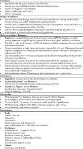 Binghamton.edu → emergency → emergency response plan. Malaysian Rn Emergency Preparedness And Response Plan Requirements Download Table