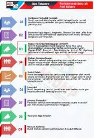 0 ratings0% found this document useful (0 votes). Perhimpunan 10 Minit Pendidik2u