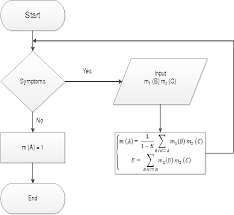 Figure 2 From Avian Influenza H5n1 Expert System Using