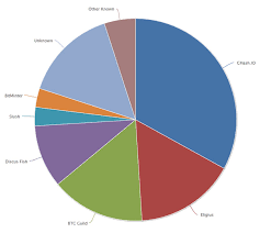 Btc Mining Pool Comparison Kriptonesia