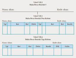 Coba km buka soal buku besar ya di halaman akhir ada kunci jurnal disitu, selamat belajar ehh menyalin deh.ga perlu dipelajari lg.tinggal salin, salin, salin… posted by abdul rahman, s.pd. Buku Besar Dalam Akuntansi Acountingeva