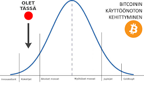 Joskus käytetään myös yksikköä millibitcoin. Kuinka Bitcoinilla Tienaa Ja Olenko Jo Myohassa Uusi Suomi Puheenvuoro