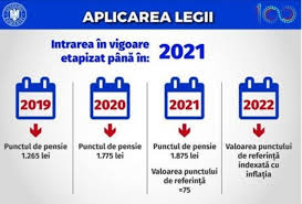 Noua lege a pensiilor, publicata recent in monitorul oficial, stabileste gradual varsta de pensionare, in functie de anul nasterii si perioada de contributie. SchimbÄƒri Majore Pentru Pensii Prompt Media