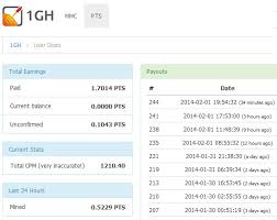 Mining Vertcoin Profitability Gpu Mining Profitability