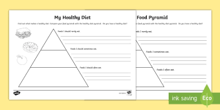 Has moved from a pyramid to a plate. Healthy Eating Food Pyramid Worksheet