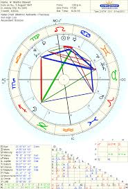 Astro Databank Chart Of Martha Stewart Born On 3 August 1941