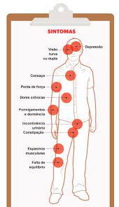 Compliant members of the church of jesus christ of latter day saints (lds, mormons) have a low incidence of heart and lung disease that may relate to their healthy life style. Esclerose Multipla E O Principal Fator De Incapacidade Em Adultos Jovens Saude E Ciencia Extra Online