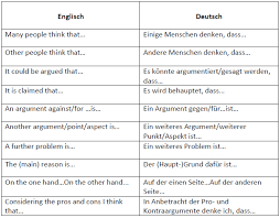 Learn vocabulary, terms and more with flashcards, games and other study tools. Linking Words Und Formulierungen Zur Argumentation